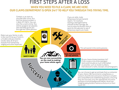after-a-loss-infographic-final-for-web after-a-loss-infographic-final-for-web