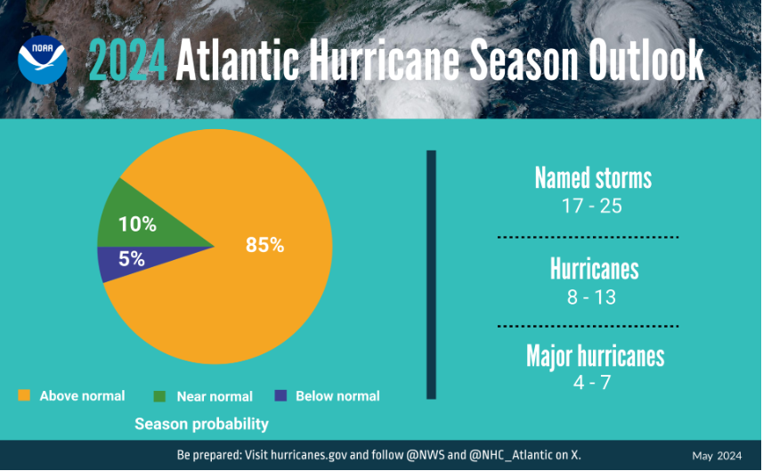 2024 Atlantic Hurricane Season Outlook