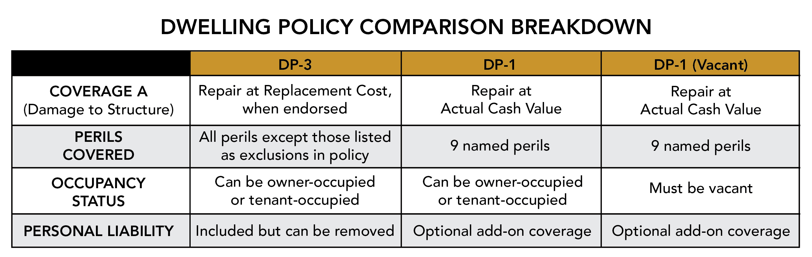 Rental Or Seasonal Homeowners Insurance Florida AIIG AII TPA   Dwelling Policy 